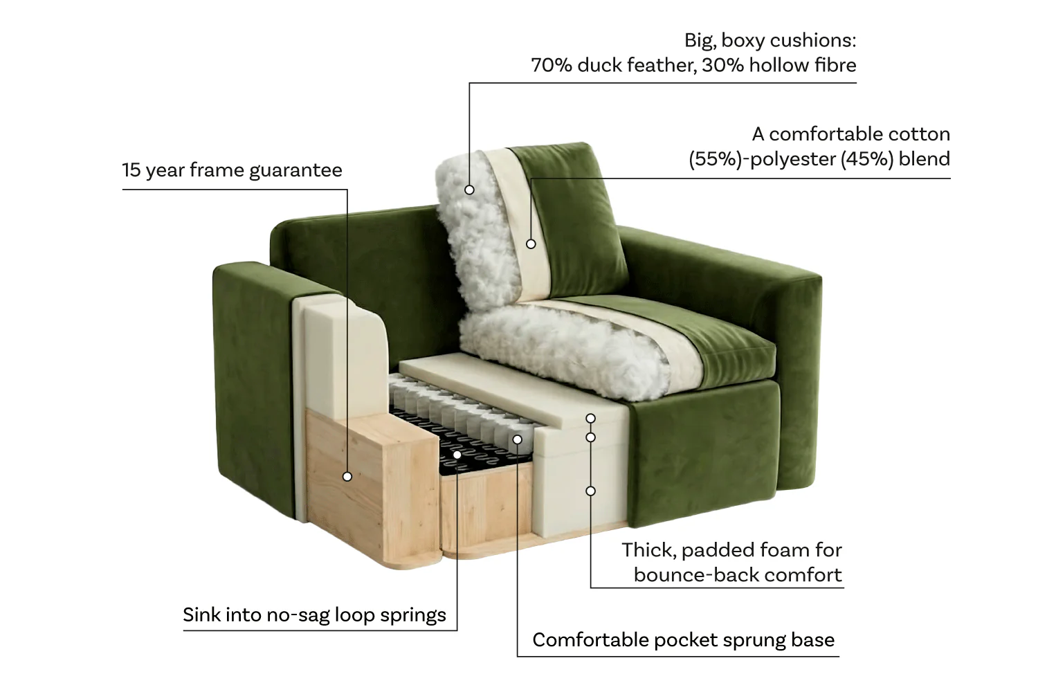 Model 13 5-Seater Sofa, Shadow - Image 7